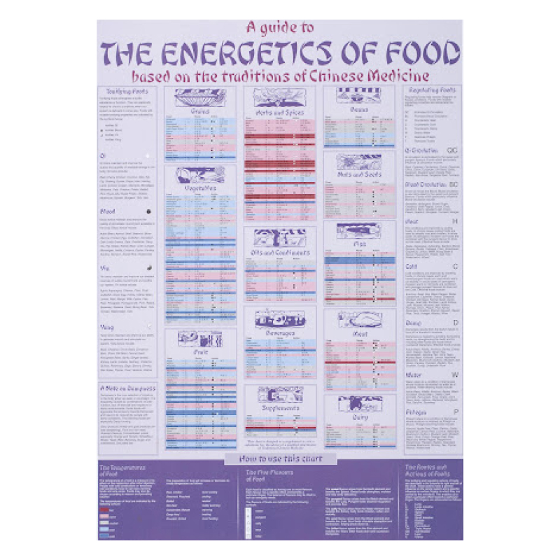 Energetics Of Food Chart By Daverick Leggett Ubicaciondepersonas cdmx gob mx