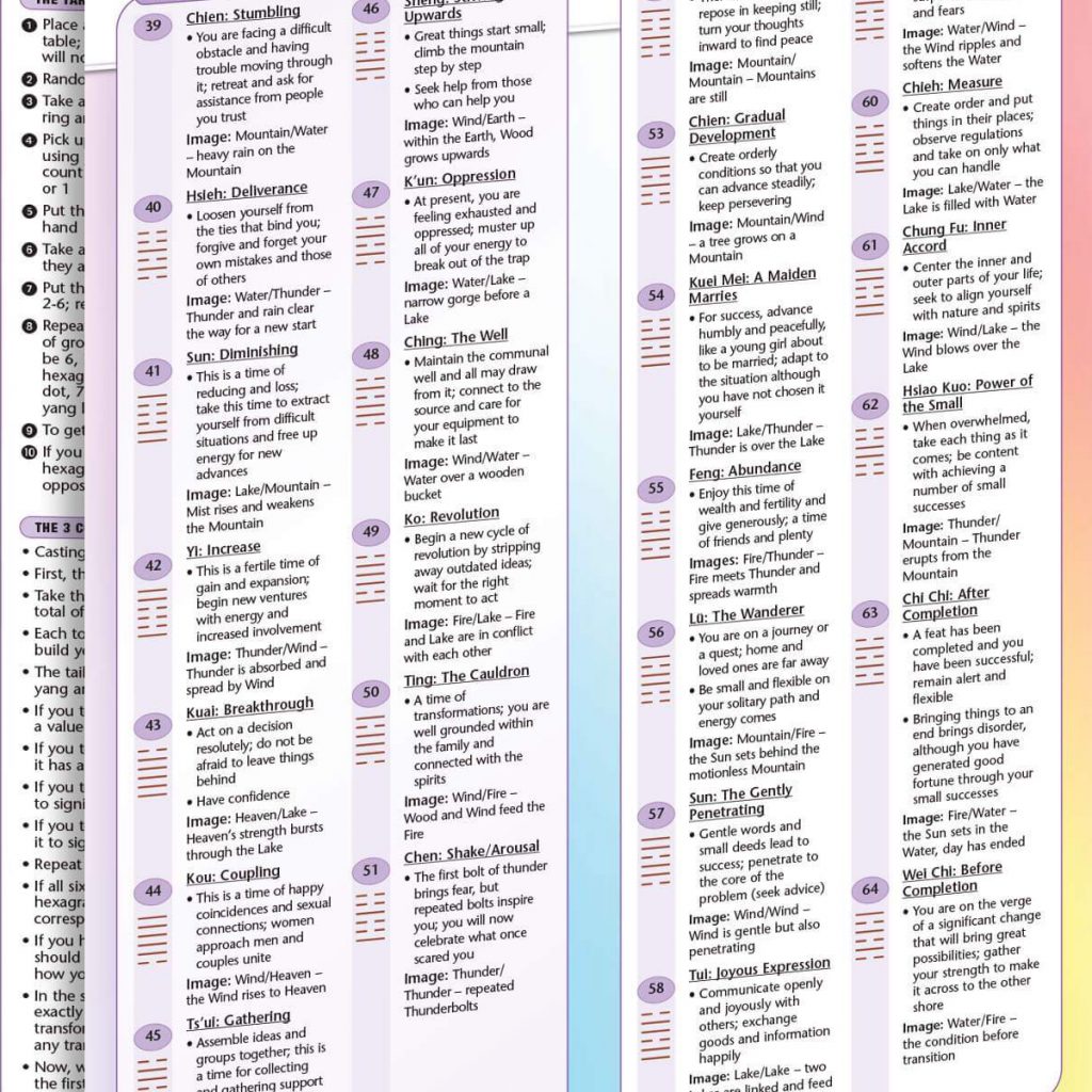 I Ching Chart (4-panel folding chart, 8.5" x 11") – Eastern Currents